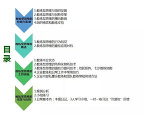 人社部認(rèn)證中級(jí)企業(yè)教練招生簡(jiǎn)章——賦能企業(yè)管理新動(dòng)能