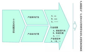 工業(yè)4.0浪潮下，零配件制造企業(yè)的組織變革與管理重塑